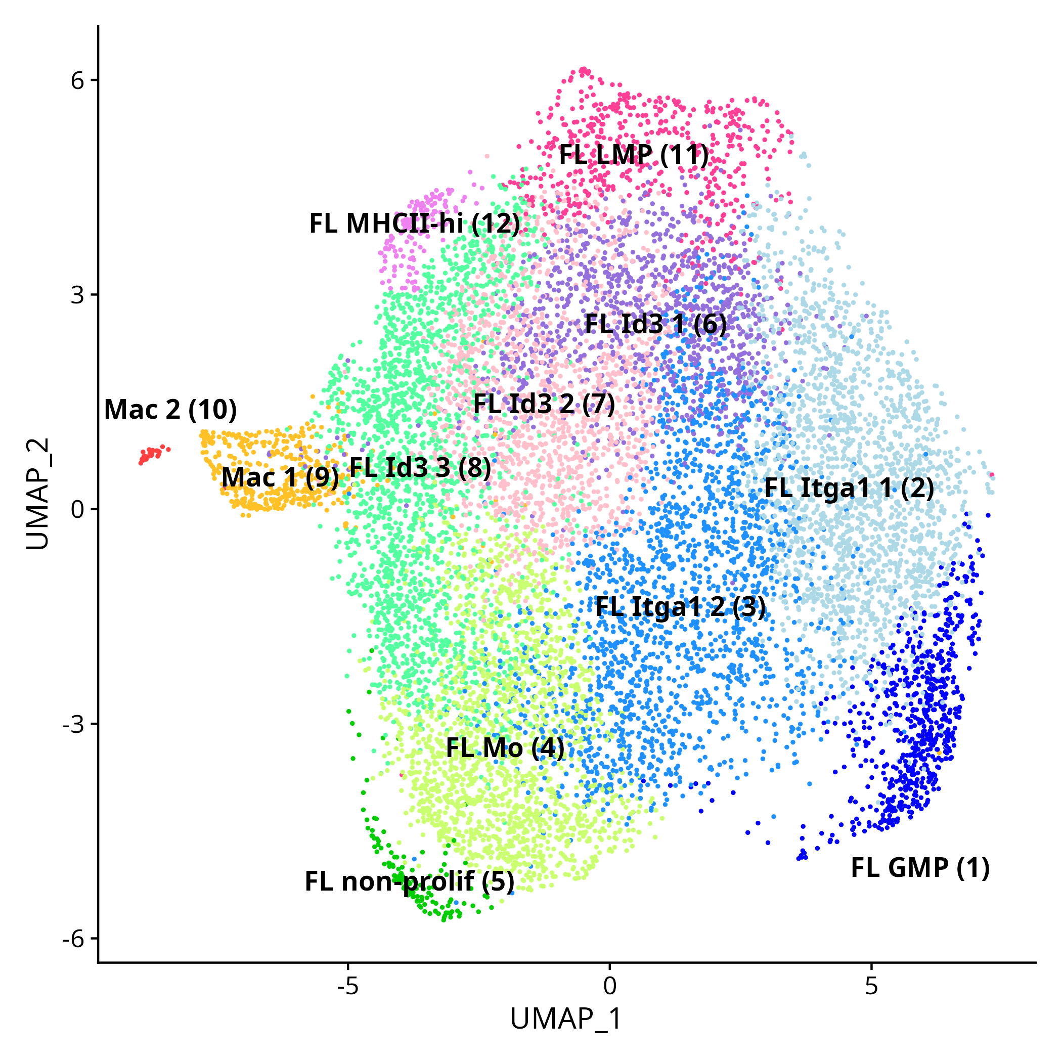 Umap FL mono scRNAseq MFs and precursors