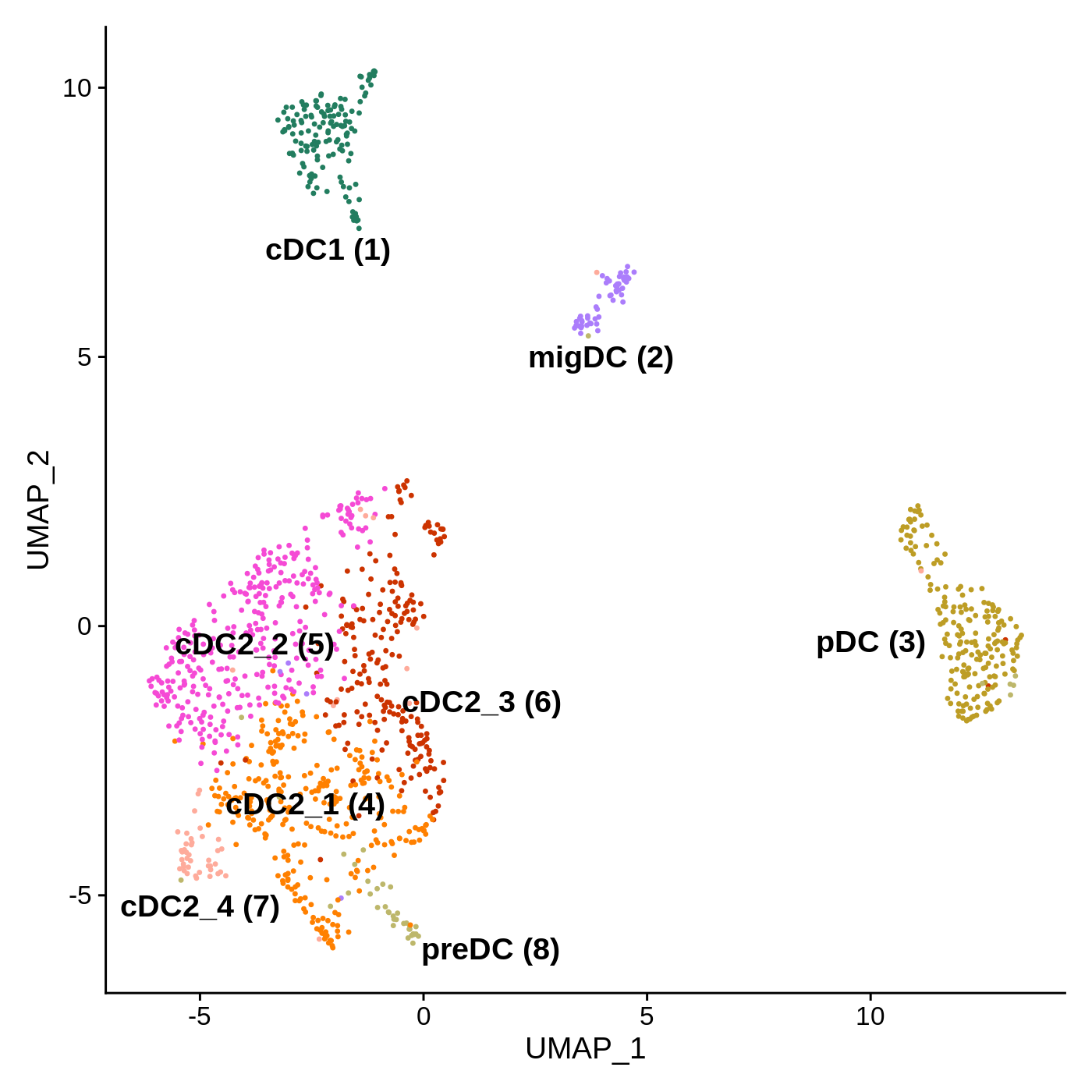 Umap human GBM DCs citeSeq