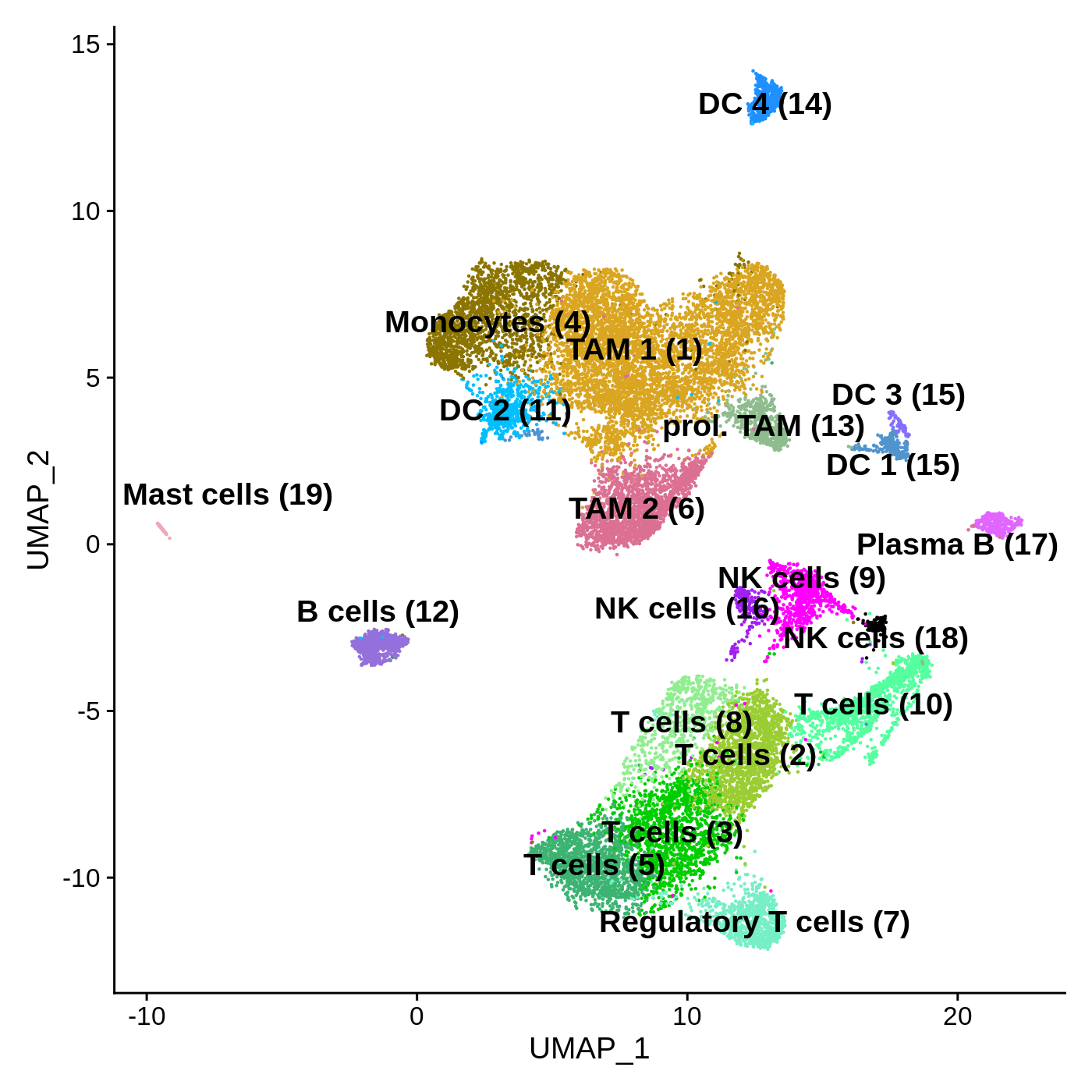 Umap human GBM recurrent full