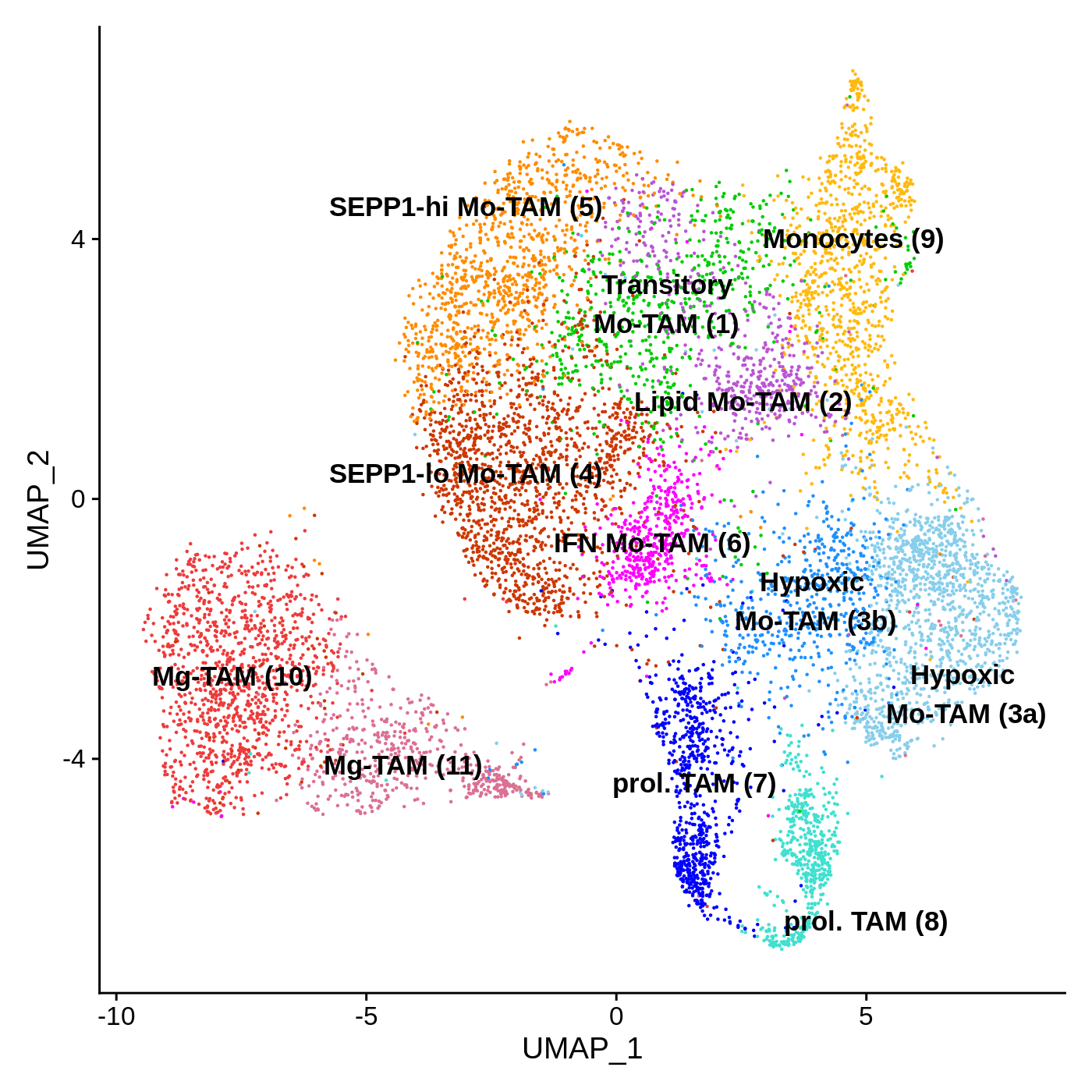 Umap human GBM recurrent TAM