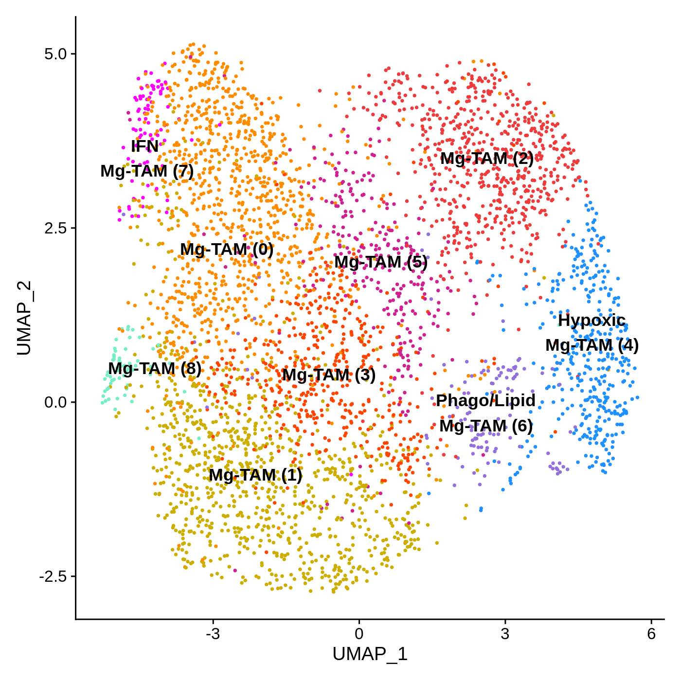 Umap human GBM recurrent Mg-TAM