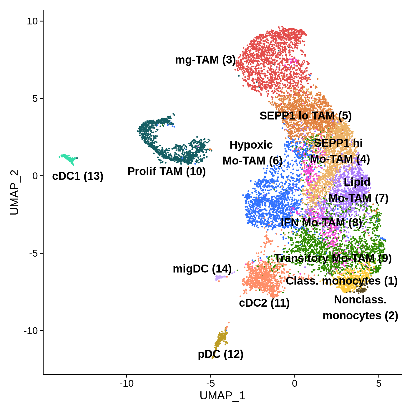 Umap human GBM TAM DC mono citeSeq