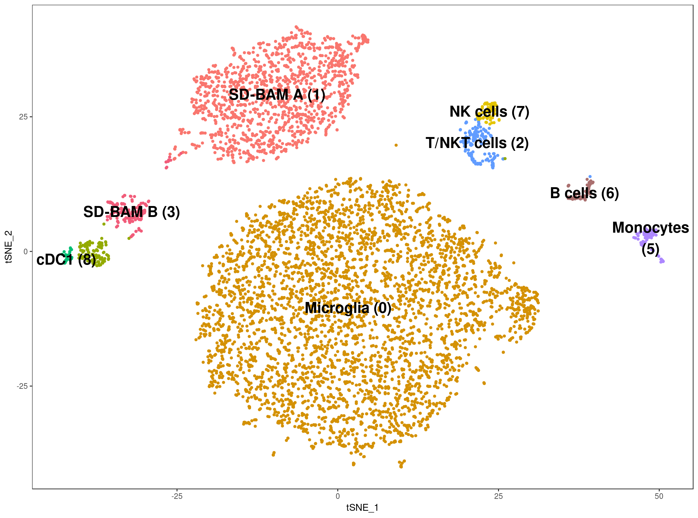 tSNE K23