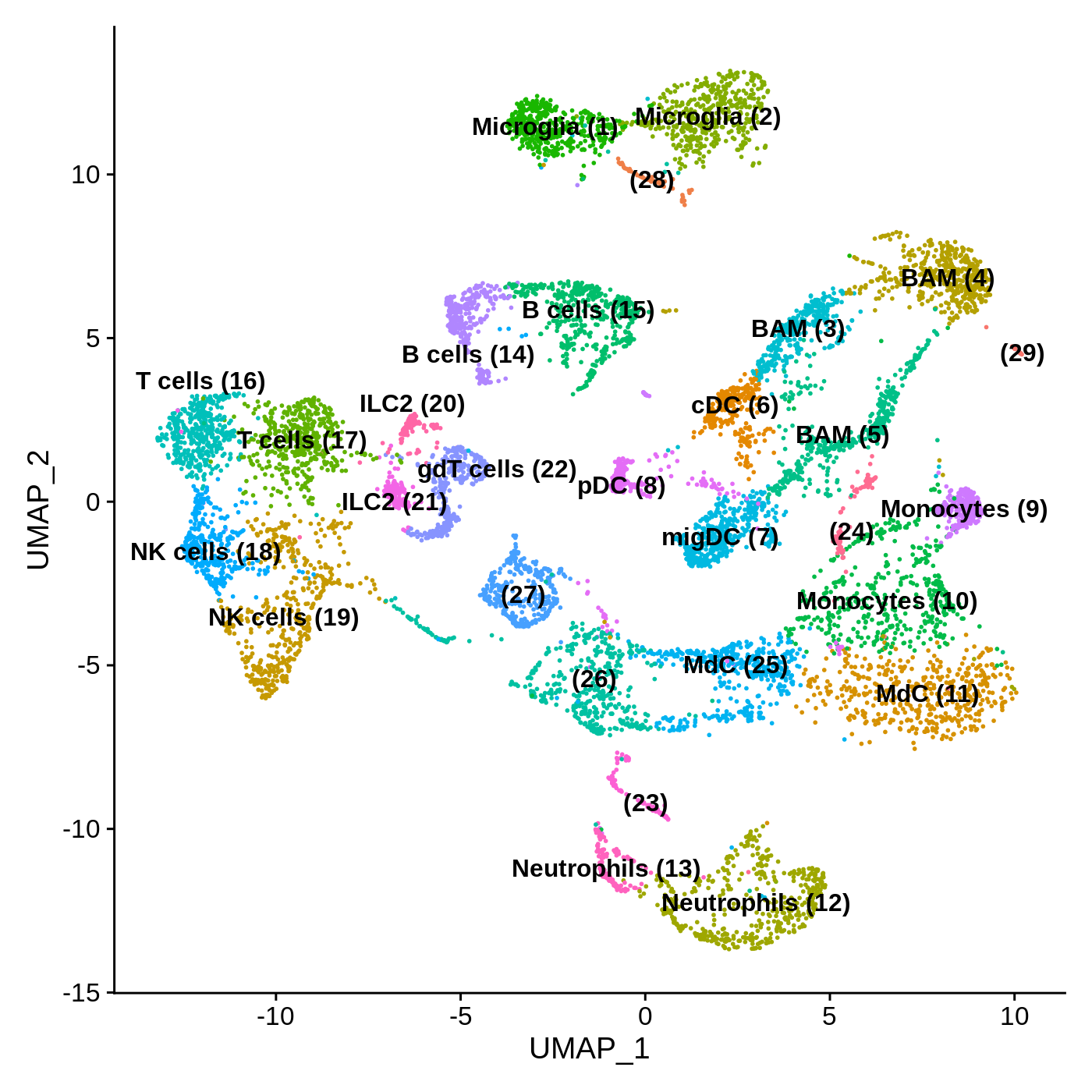 Umap PBS+LPS aggregate