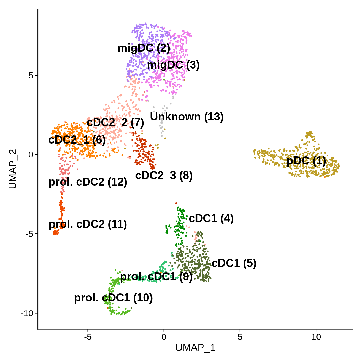 Umap mouse GBM DCs citeSeq